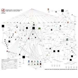  IntelCenter al Qaeda Activity in Yemen Wall Chart v1.3 