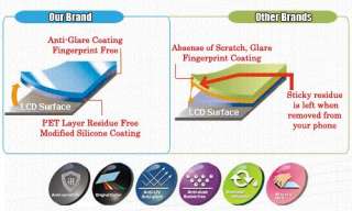 LCD SCREEN PROTECTOR COVER KIT FOR SAMSUNG M350 SEEK  