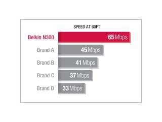 Belkin N300 Wireless N Router (Latest Generation)  