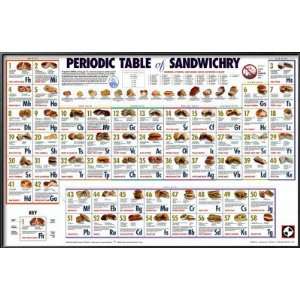 Periodic Table of Sandwichry Lamina Framed Poster Print, 36x24