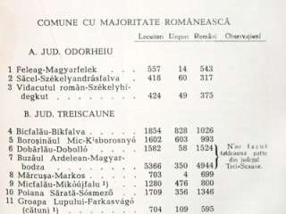 1941 Transylvania SZEKELY SZEKLER SECUI ORIGINS Romania  