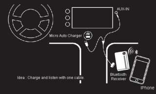 Bluetooth A2DP Adapter Audio receiver for iPod Dock(White)  