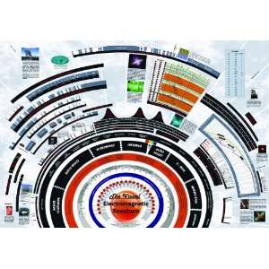 American Educational 4100 Visual Electromagnetic Spectrum Chart, 33 1 