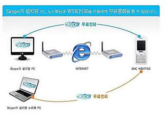 SMC WSKP100 Wi Fi Wireless Internet Phone For Skype WHT  