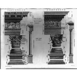   Examples,corinthian,composite cornices,moldings,1838