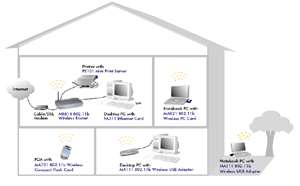  Netgear MR814 802.11b Wireless 4 Port Cable/DSL Router 
