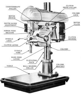 Note Picture below is not the only model covered in this manual. It 