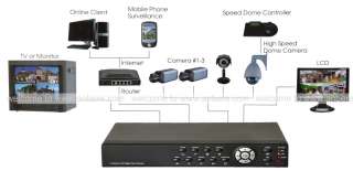 8CH Net 1000GB DVR 8pcs 600TVL LINE Vandal DOME CCTV Camera System 