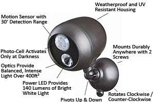 Mr Beams MB360 Wireless LED Spotlight with Motion Sensor and Photocell 