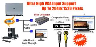 Setup Diagram For Ultra PC Mac VGA to TV Video Scan Converter