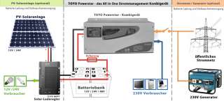 TOYO 12V 3000W Sinus Wechselrichter Automatikladegerät Batterie/Akku 
