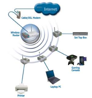 Link / DWL G810 / 54Mbps / 802.11g / Wireless Ethernet Bridge Item 
