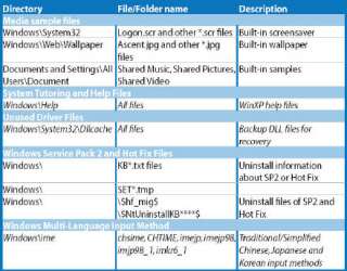 If your Eee PC malfunctions after the system file 