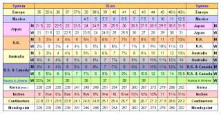 Top of Page Shoe Size Conversion Chart