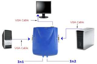 PC to 1 VGA TV LCD Monitor Sharing Switch Box + Cable  