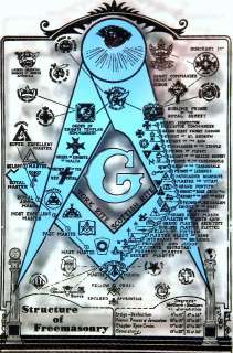 Freemasonry Library Collection {740 Volumes} on DVD  