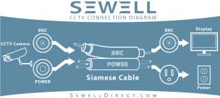 Sewell Bulk RG59+Power Siamese Cable, 1000 ft., White  