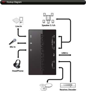AUDIOTRAK MAYA U5 USB External Sound Card 5.1 Ch  